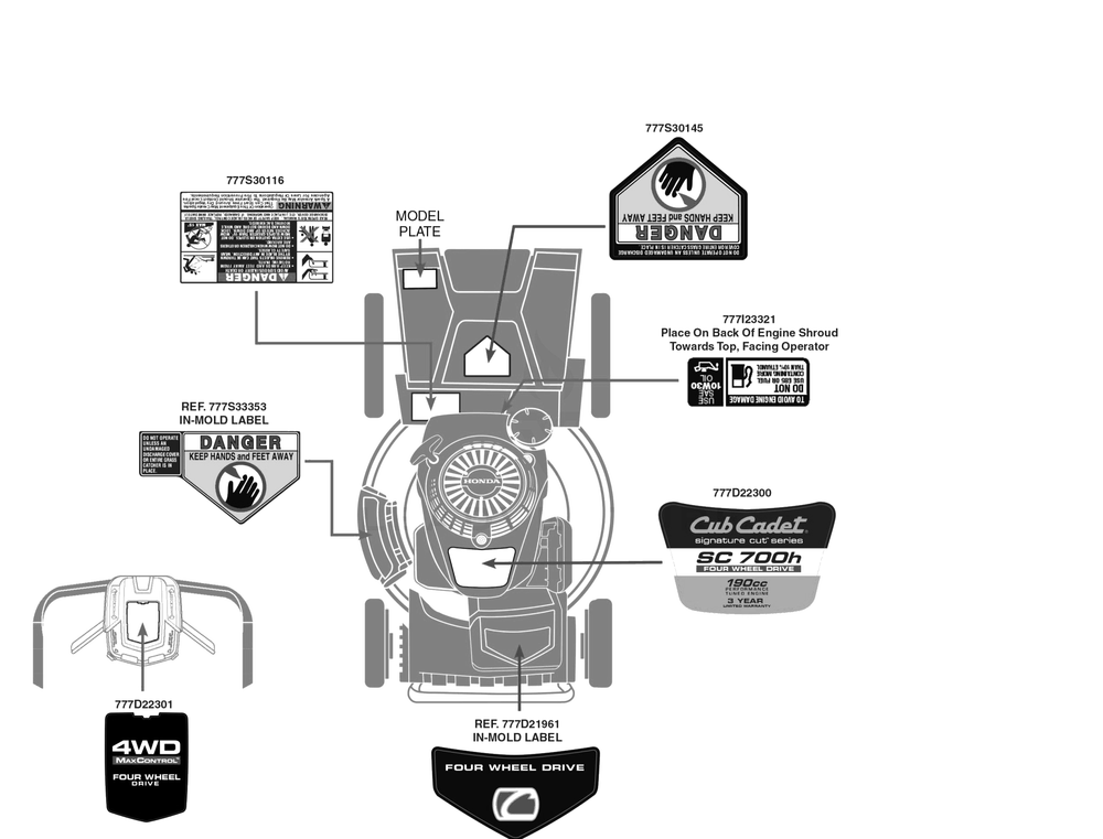 Label Map Diagram and Parts List for SC700H (12AN2CQ710)(2018) Cub Cadet Lawn Mower
